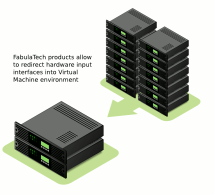 Virtualization