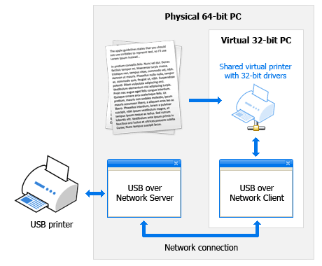 USB Printer over Network