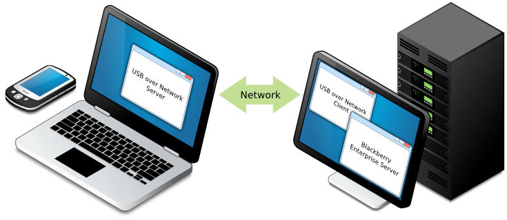 Blackberry Enterprise Server Virtualization