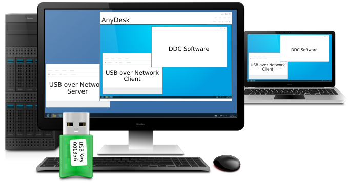 USB over Network
