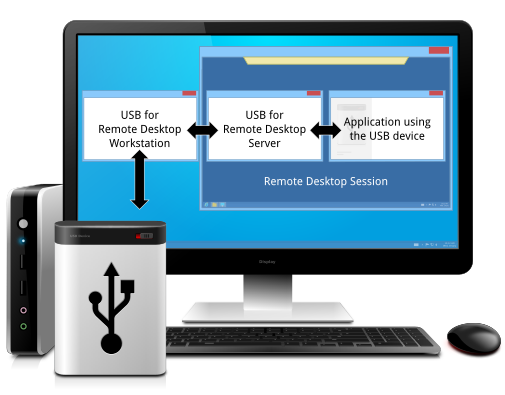 USB for Thin Clients