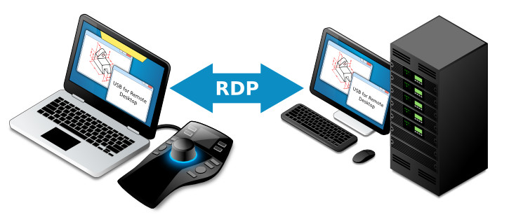 Access the 3D Mouse